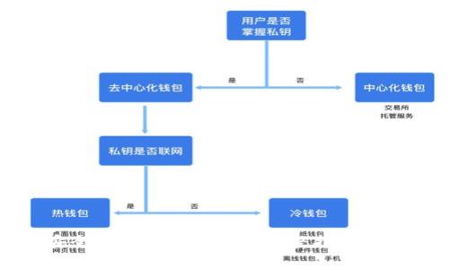 : 如何安全删除以太坊钱包：完整指南与注意事项