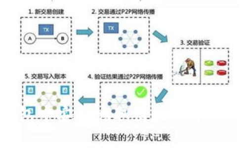 如何从钱包中安全地取出比特币：一步步指南