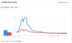 如何选择和使用虚拟火币