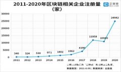 小狐钱包内找不到浏览器的解决方法与常见问题