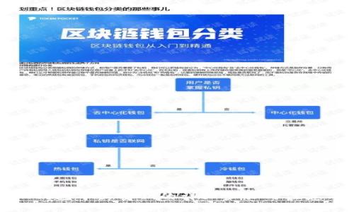 小狐钱包导出密钥的详细步骤与注意事项