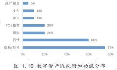 小狐钱包导出密钥的详细步骤与注意事项