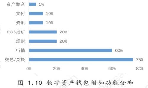 小狐钱包导出密钥的详细步骤与注意事项