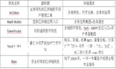 小狐钱包：如何安全便捷