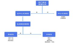 如何注册以太坊数字钱包：完整指南与步骤
