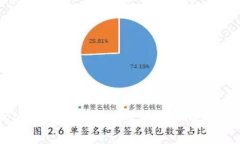 小狐钱包APP使用教程：轻