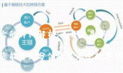   小狐钱包界面使用指南：轻松管理你的数字资产