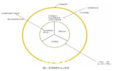 如何在MetaMask中设置USDT网络：完整指南
