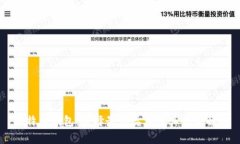 比特币钱包：选择最佳类型及其优势解析
