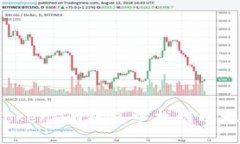 如何在Token.im钱包中找到以