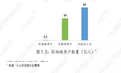 优秀
虚拟币钱包刷币安全吗？深度解析与安全防护建议