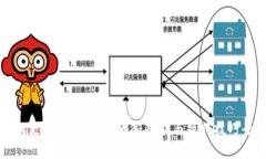 小狐钱包更新后使用指南：新功能与操作技巧全