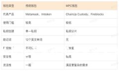 小狐钱包更新时间表及注意事项