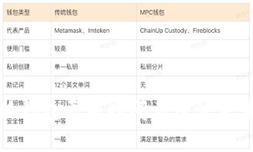 小狐钱包更新时间表及注意事项