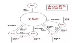如何实现小狐钱包与移动设备的完美同步