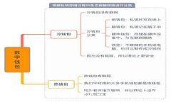 小狐钱包火狐：数字资产管理的新选择
