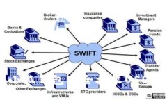 如何使用小狐钱包安全接收USDT：完整指南