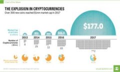 开发区块链钱包的成本分析：从设计到上线的全