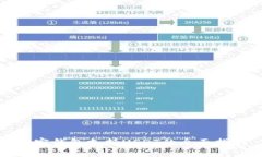 极客钱包支持USDT的全面指