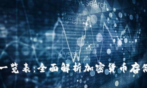 区块链钱包一览表:全面解析加密货币存储与管理方案