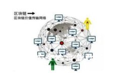 如何在比特钱包中安全地