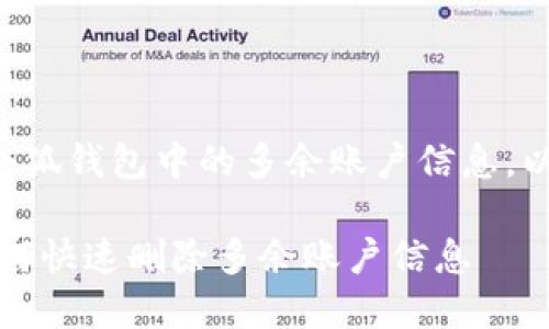 为了帮助您了解如何删除小狐钱包中的多余账户信息，以下是一个友好的和关键词：

小狐钱包账户管理指南：如何快速删除多余账户信息