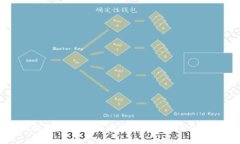 如何在im钱包中将比特币成