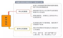 2023年区块链钱包的发展趋