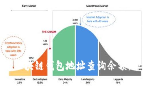 如何通过区块链钱包地址查询余额：全面指南