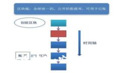 如何高效多开虚拟币钱包