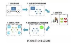 如何解决苹果设备上Meta