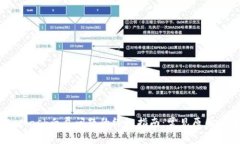 解决MetaMask白屏问题的终极
