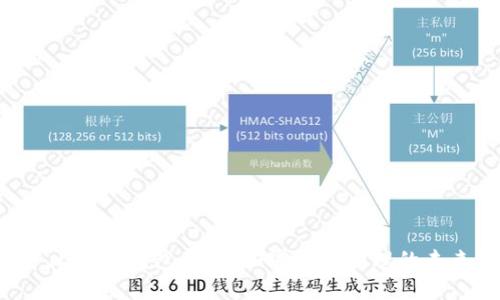 HTC犇比特币钱包：安全加密货币管理的未来之选