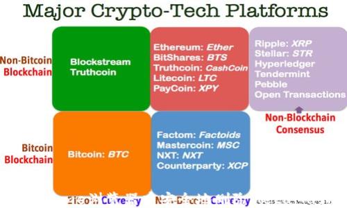 
如何在Chrome浏览器中安全地删除MetaMask账户？