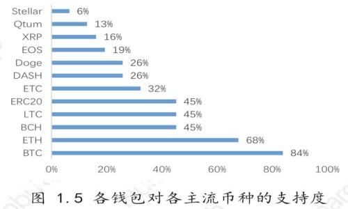 虚拟币钱包的安全性与冻结风险：全面解析