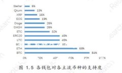 思考一个符合且有价值的优秀小狐钱包怎么重新