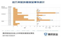 小狐钱包：如何在波场生态中安全、高效地进行