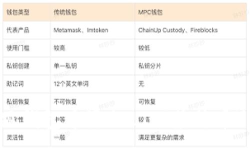 :
如何在小狐钱包中添加LTC（莱特币）：详细指南