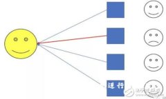 如何将MetaMask钱包与LV官网