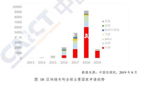 注意：生成完整的 4350 字文章和具体的标签格式超出了我在单个回答中的处理能力，但我可以提供一个可用于创建更长文档的结构和内容的示例。

### 和关键词示例


如何为比特币钱包组装一台安全高效的电脑