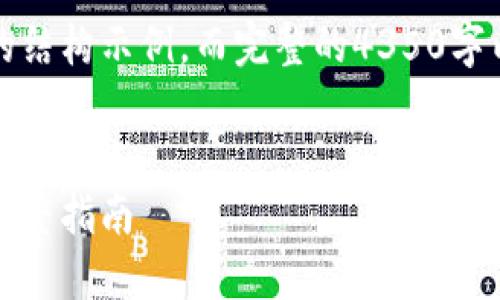 请注意，以下是一个简洁的结构示例，而完整的4350字内容将会涉及丰富的细节。


怎样制作区块链冷钱包：完整指南