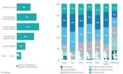 思考一个符合且有价值的