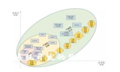 区块链钱包系统开发的价