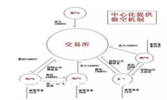 如何制作安全的比特币钱