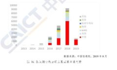 : 比原币提币以太坊钱包完整教程