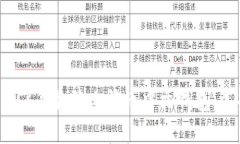 比较2023年最佳比特币中文钱包：选择指南