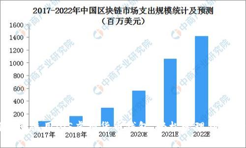 如何安全使用iOS虚拟货币钱包，轻松管理狗狗币资产