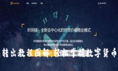 小狐钱包转出教程图解：