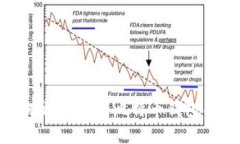 如何安全有效地注册比特