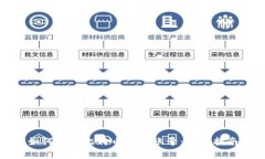 如何申请比特币钱包账号